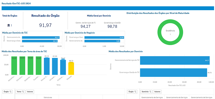 Reprodução de arquivo em Power BI com gráficos e notas.