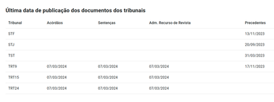 Botão de Informações do Sistema